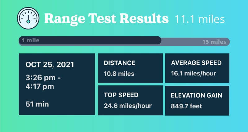 revel kit range test results