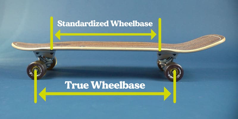 skate wheelbase