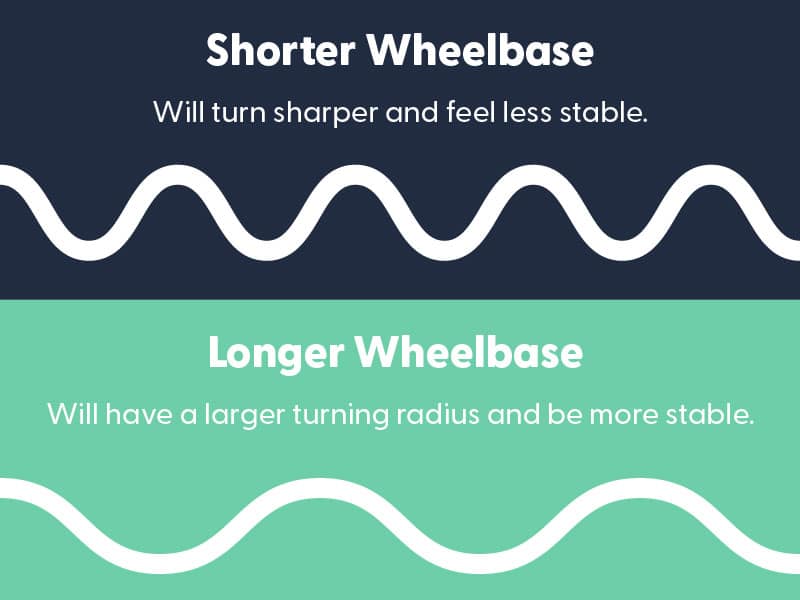 wheelbase turning radius