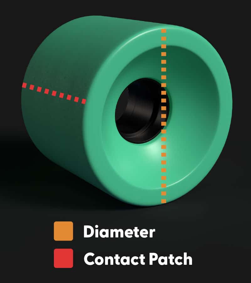 longboard wheels diameter and contact patch