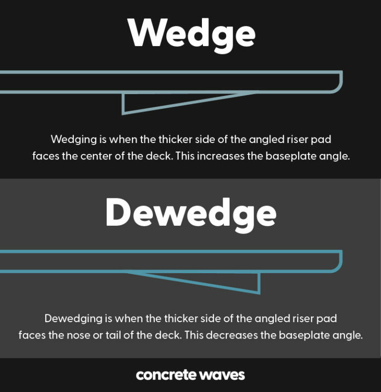 Angled Riser Pads (Explained) Concrete Waves